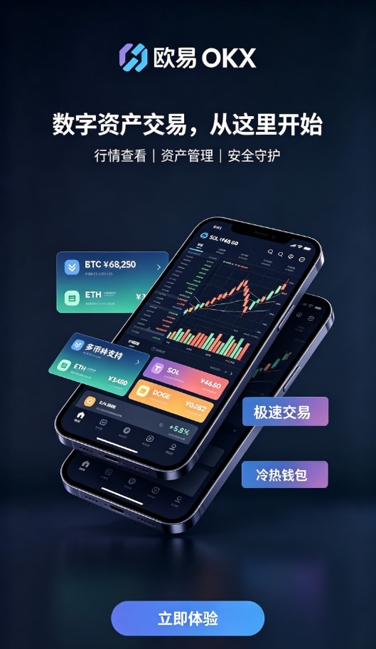 欧交易所app安装行情图表说明